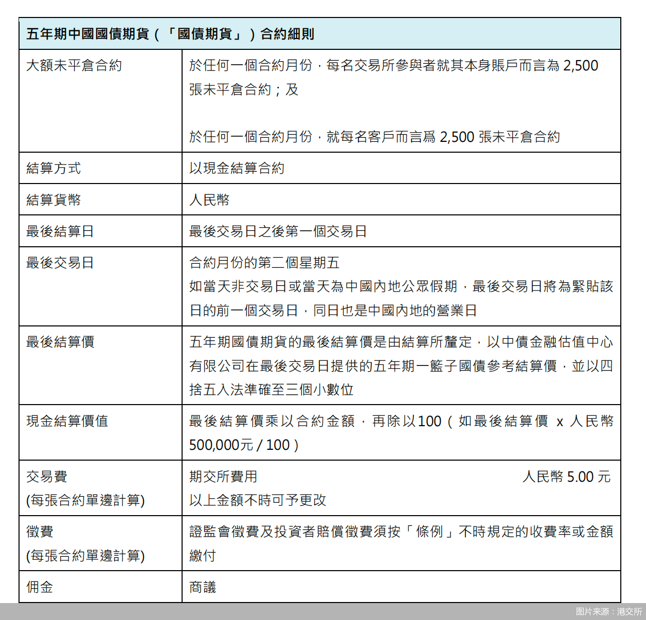 图片来源：港交所