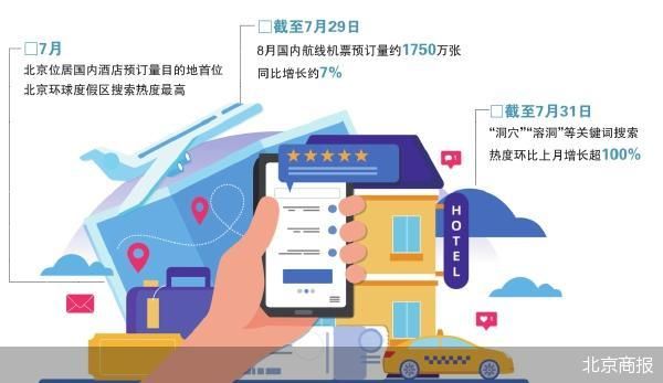 北京商报