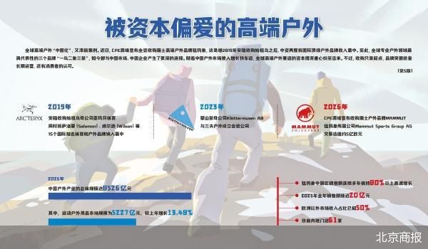 北京商报