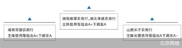 北京商报