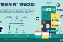 美丽明天首播登顶 直播电商迎三足新格局