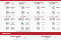 每日网签| 8月2日北京新房网签71套、二手房网签78套