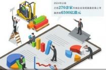 证监会：全力为资本市场注入新活力