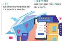 暑期过半 北京位居国内酒店预订量首位
