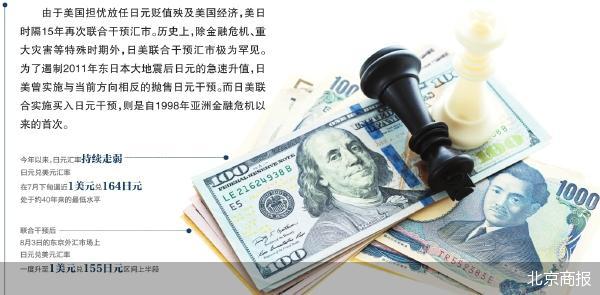 北京商报