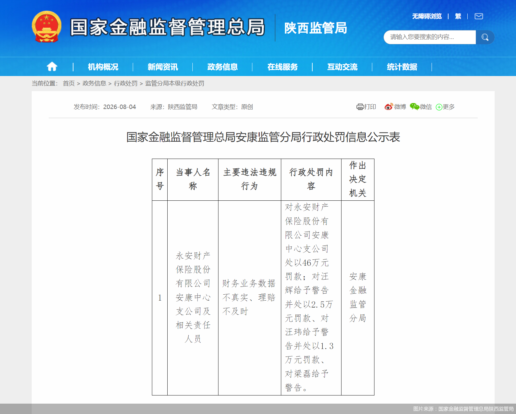 图片来源：国家金融监督管理总局陕西监管局
