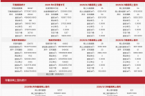 每日网签| 8月3日北京新房网签173套、二手房网签631套