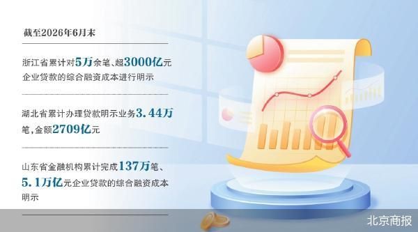 北京商报