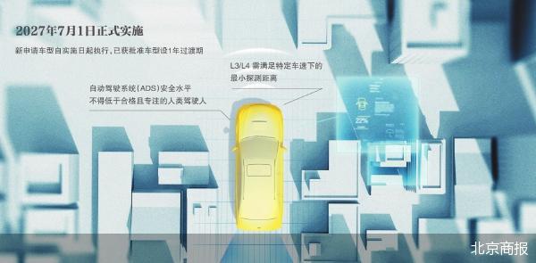 北京商报