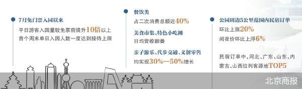 北京商报