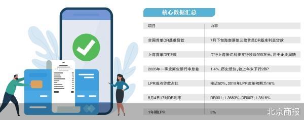 北京商报