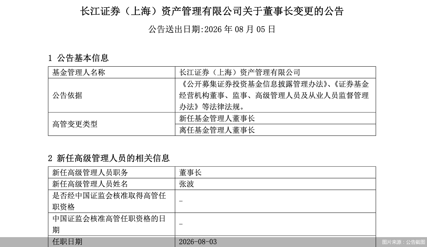 图片来源：公告截图