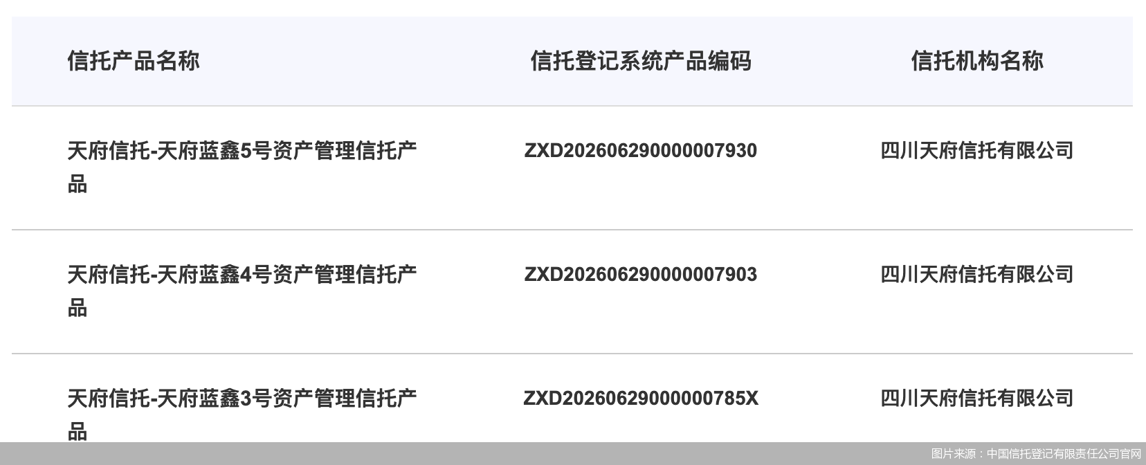 图片来源:中国信托登记有限责任公司官网