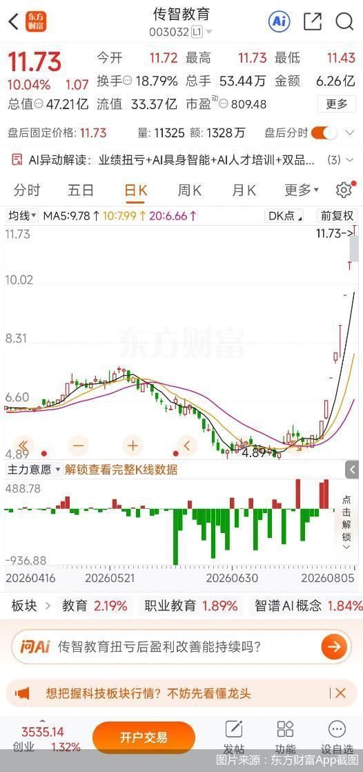 图片来源：东方财富App截图