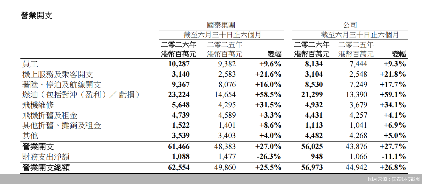图片来源：国泰财报截图