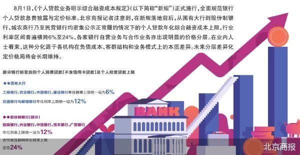 北京商报