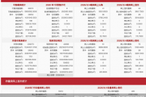每日网签| 8月4日北京新房网签116套、二手房网签496套