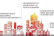 北京年内最贵地块入市前瞻