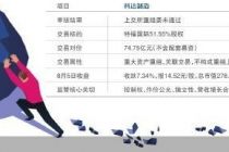 科达制造近75亿元重组被否