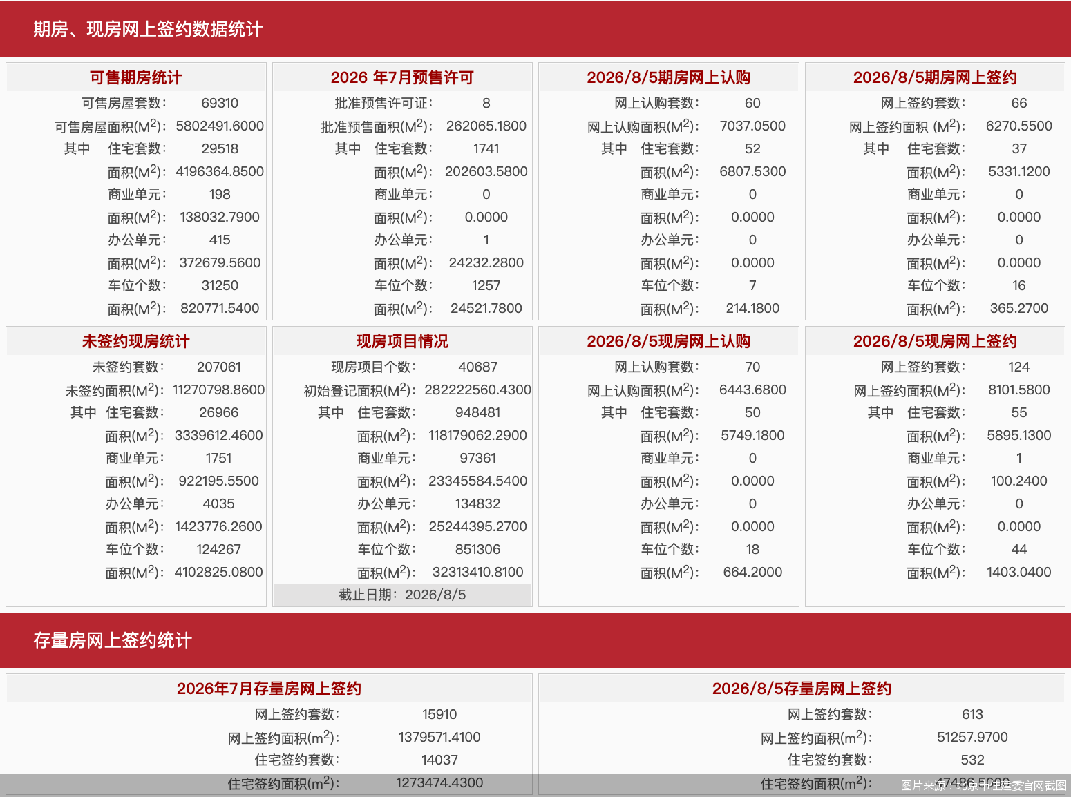 图片来源：北京市住建委官网截图