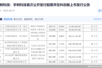 具身智能迎来“定价锚”！宇树科技150.8元发行价落地，获DeepSeek等豪华战配加持
