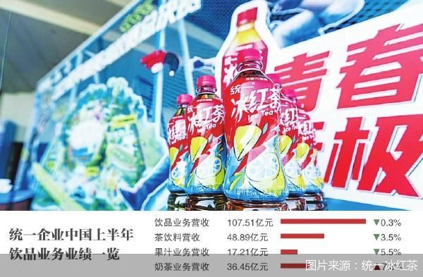 图片来源:统一冰红茶