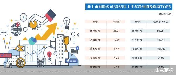 北京商报