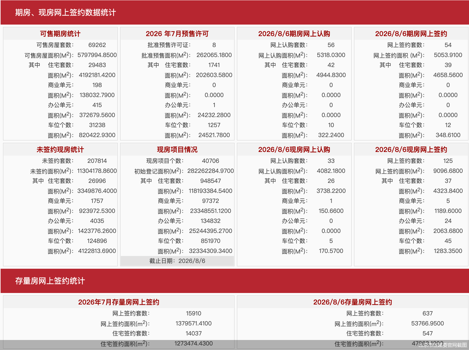 北京市住建委官网截图