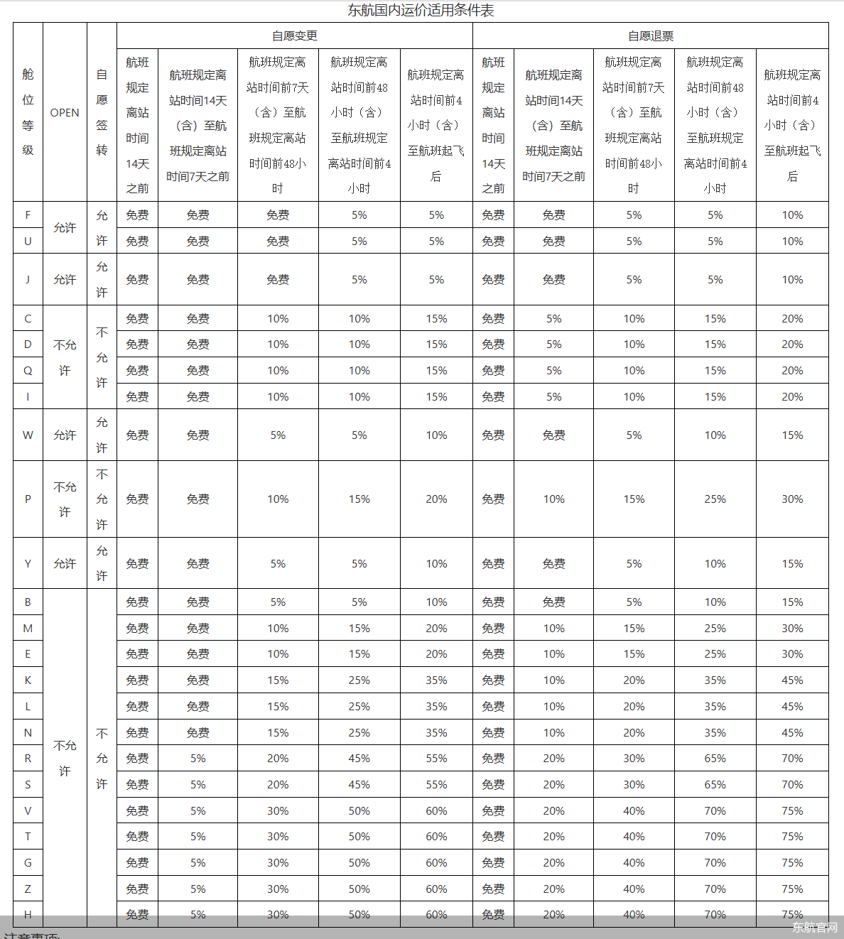东航官网