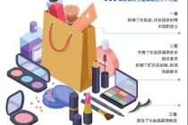 微生物限量标准从严 儿童化妆品严监管落地