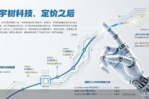 宇树敲定发行价 具身智能迎来“定价锚”