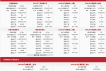 每日网签 | 8月6日北京新房网签179套、二手房网签637套