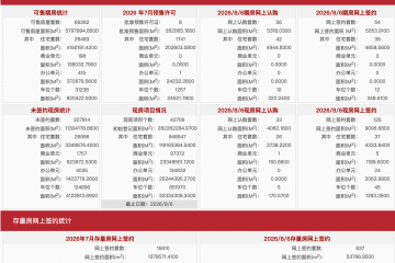 每日网签 | 8月6日北京新房网签179套、二手房网签637套