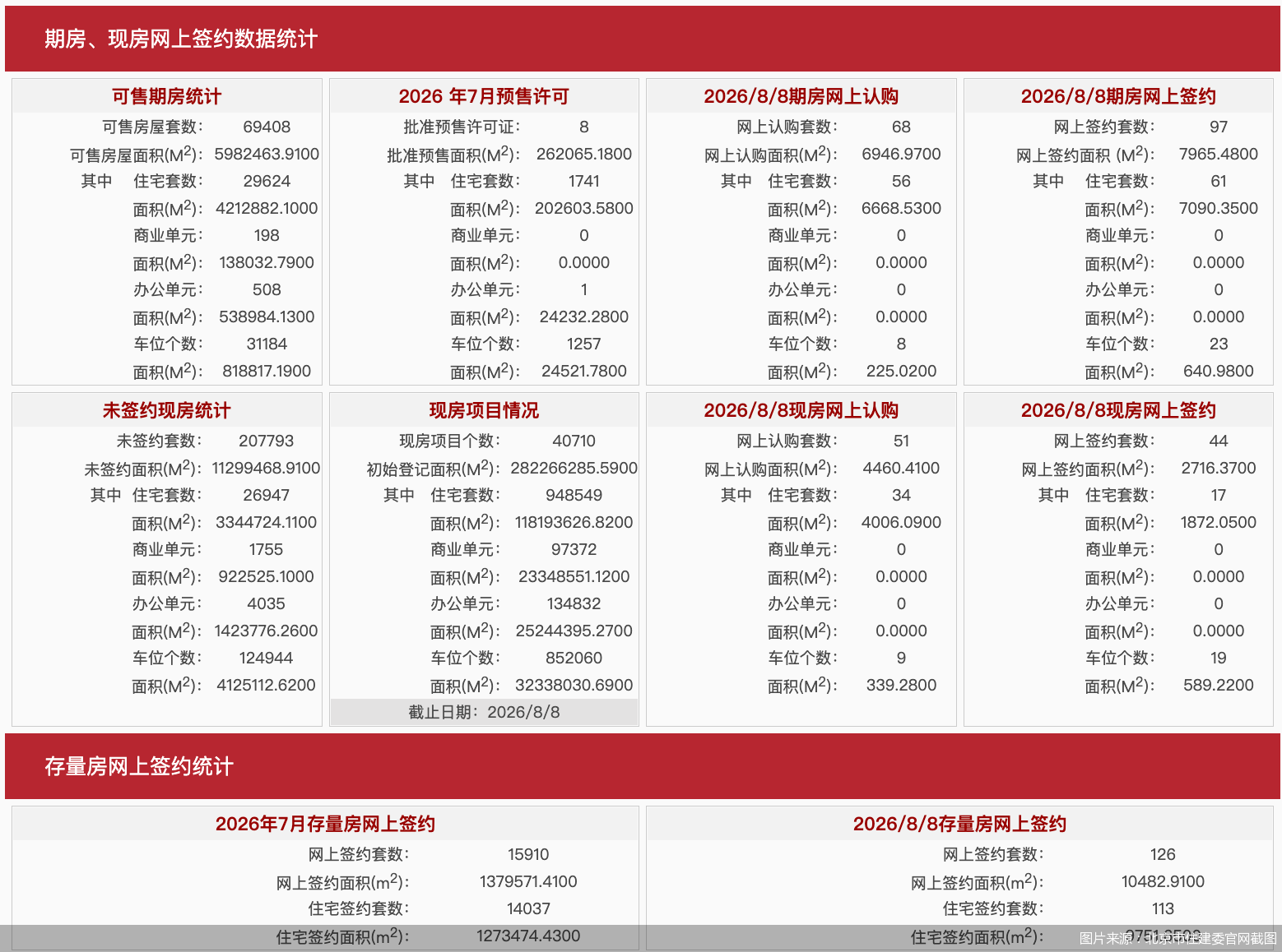 图片来源：北京市住建委官网截图