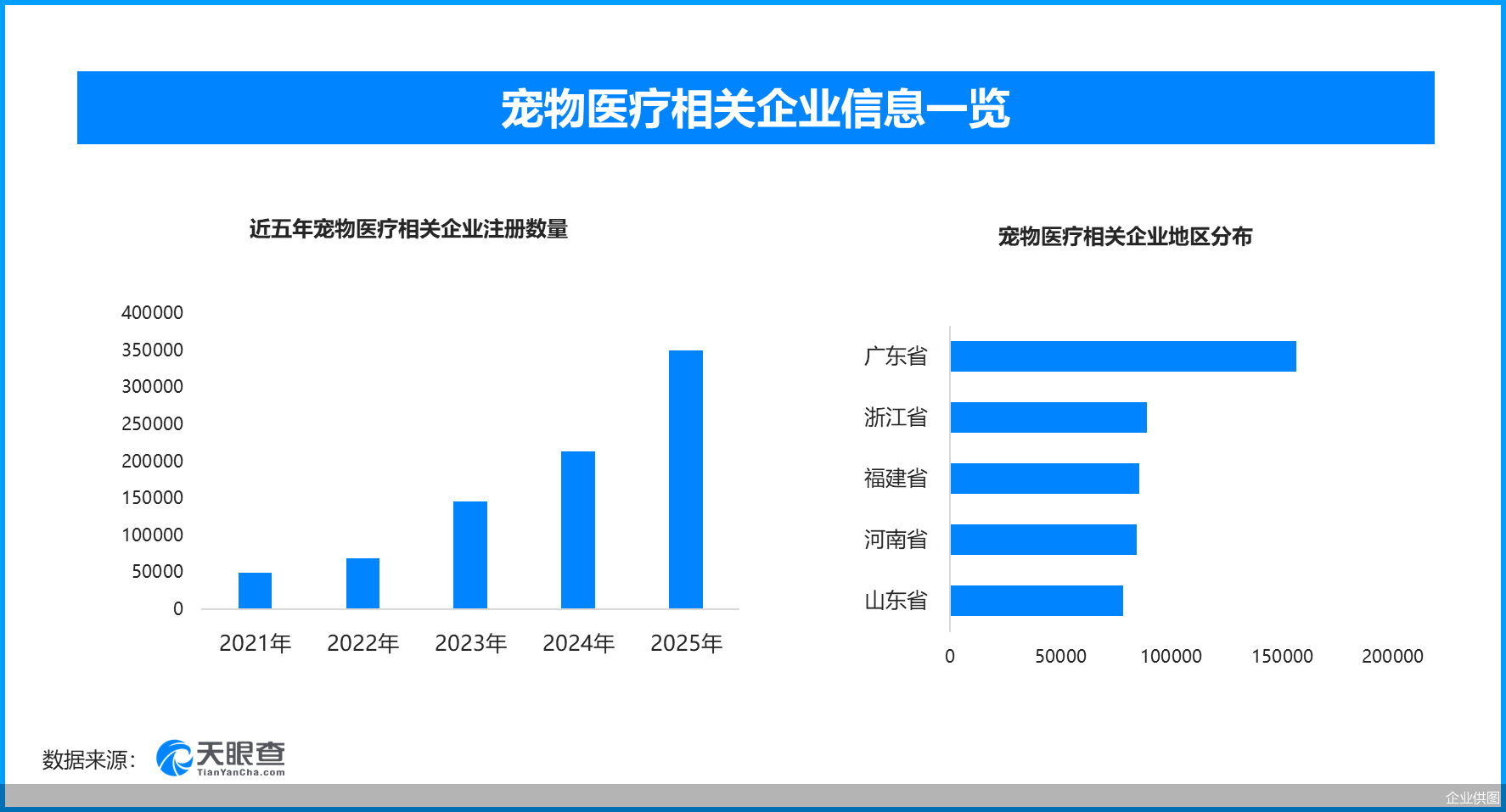 营养补充、术后护理、宠物保险延伸医疗服务边界,打通健康消费闭环。不少宠物医院联动食品品牌,推出处方粮、专用养护产品,形成诊疗、护理、膳食指导一体化服务。宠物保险覆盖面持续提升,有效缓解猫咪突发重病带来的高额医疗压力。但行业仍存在痛点,优质执业兽医人才缺口较大,不同地区医疗资源分布不均,下沉城市高品质诊疗资源稀缺。长期来看,医疗服务标准化、人才体系建设、线上问诊与线下诊疗结合,将是赛道持续突破的核心方向。依托国际猫咪日所折射出的情感消费浪潮,猫咪驱动的宠物产业已经形成清晰的发展脉络,食品赛道夯实基础、用品赛道丰富场景、医疗赛道筑牢健康保障,三大板块相互联动,共同承载都市人群的情感陪伴需求。整个行业告别野蛮生长阶段,精细化、专业化、规范化成为不可逆的发展趋势,消费者更加看重产品安全、专业价值与长期实用性。赛道机遇与挑战并存,品牌唯有深度洞察养猫人群真实需求,摒弃粗放营销,持续打磨产品与服务,顺应科学养宠大趋势,才能在持续扩容的猫咪经济浪潮中,抓住长期稳定的发展机遇。