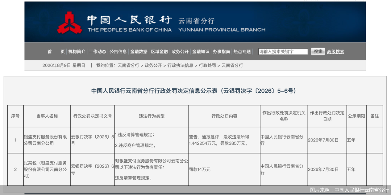 图片来源:中国人民银行云南省分行
