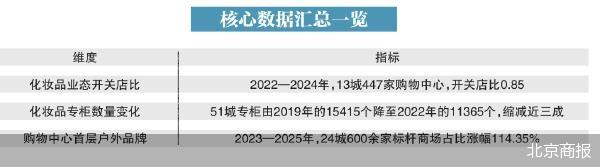 北京商报