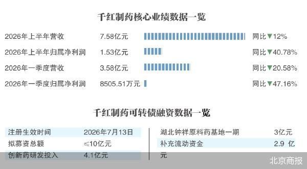 北京商报