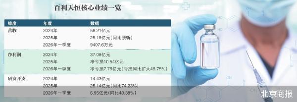 北京商报