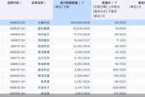 宇树科技启动申购，中一签赚多少