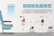 东航尝鲜 航司优化退改签
