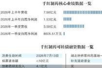 可转债落地 千红制药谋破肝素周期困局