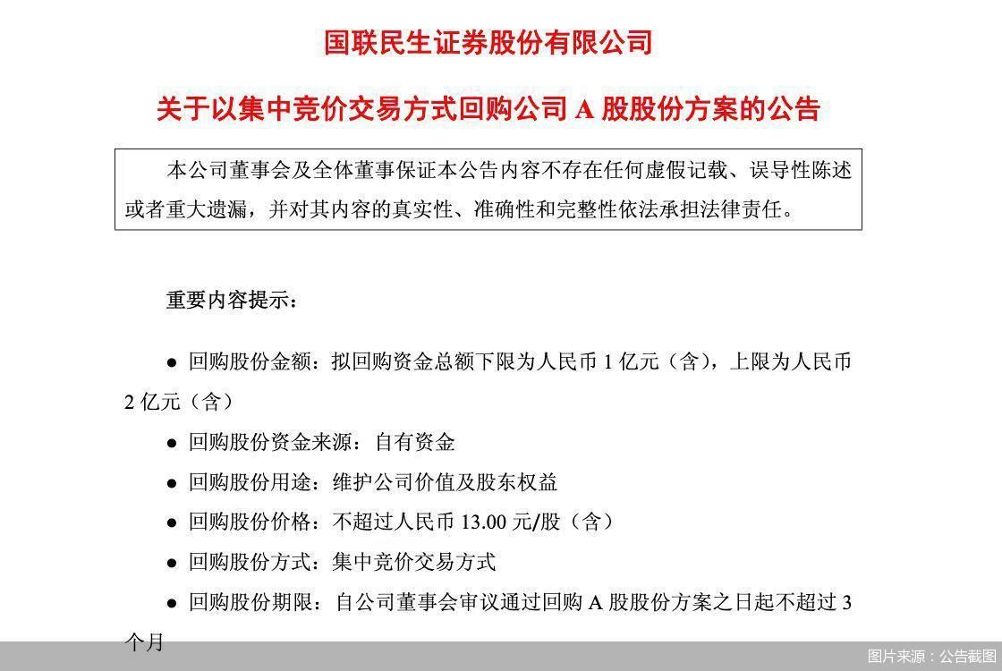图片来源：公告截图