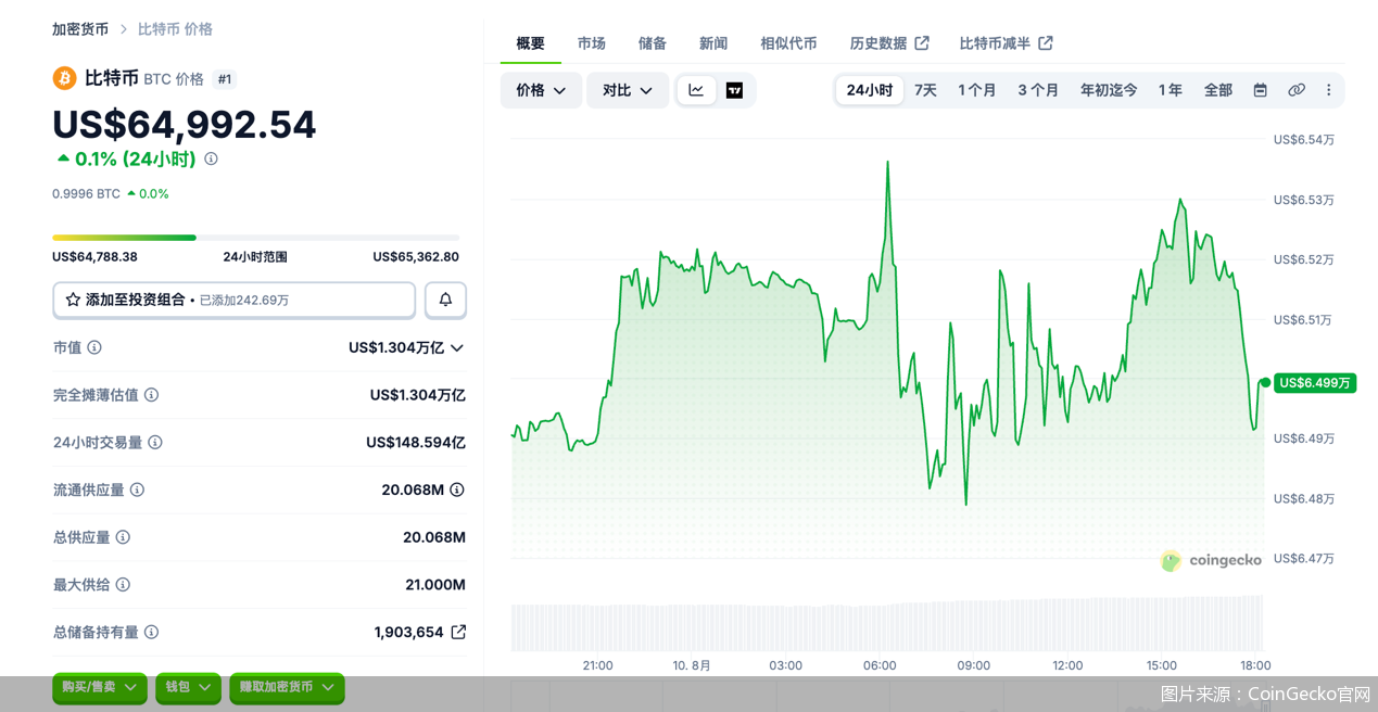 图片来源：CoinGecko官网