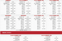 每日网签| 8月9日北京新房网签94套、二手房网签93套