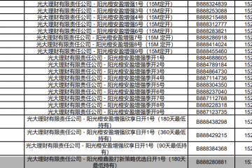 宇树科技IPO申购爆火，理财公司下场抢筹硬科技赛道