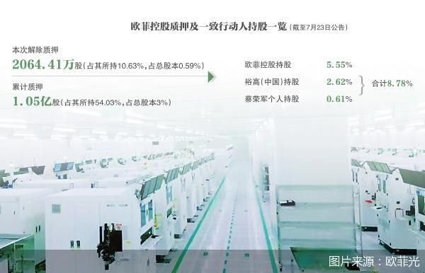 图片来源：欧菲光