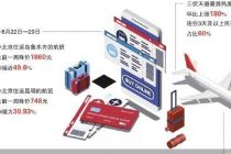 机票回落 暑期错峰游正当时