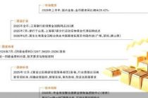 可溯源金条给出变现新解法