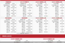 每日网签| 8月10日北京新房网签159套、二手房网签653套